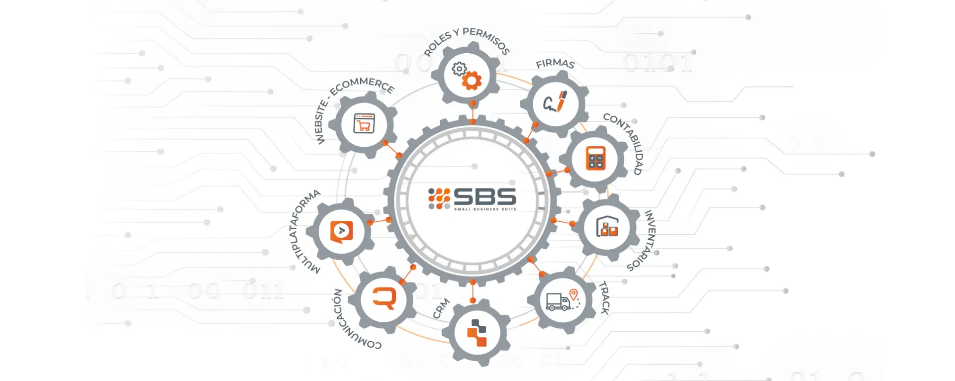 Ecosistema SBS: las nueve aplicaciones conectadas como engranajes alrededor de un mismo núcleo